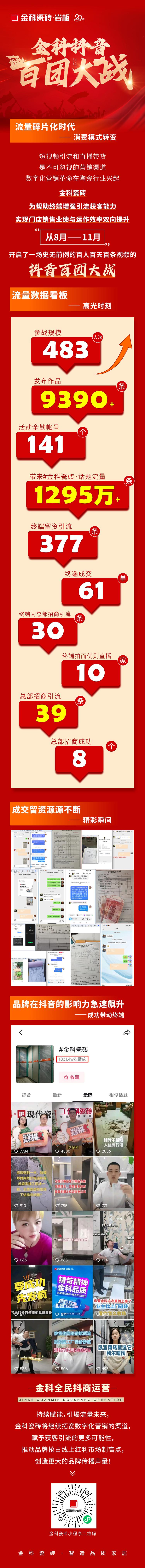 引爆流量，傳播品牌聲響！金科瓷磚百團(tuán)大戰(zhàn)圓滿落幕！